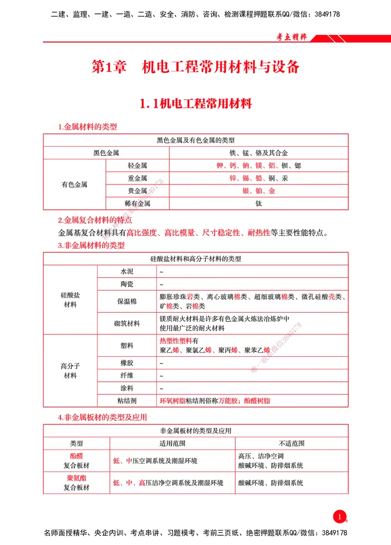 一建-机电-新大纲考点精粹-2025_2026年一级建造师_2026年一建机电_2025年一建机电SVIP_01-精华文档✿电子教材✿历年真题_14-机电《思维导图+核心考点+教材变动》HX