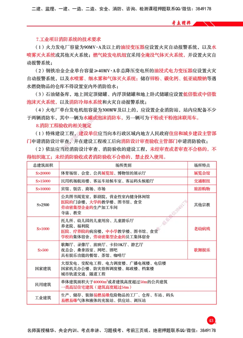 一建-机电-新大纲考点精粹-2025_2026年一级建造师_2026年一建机电_2025年一建机电SVIP_01-精华文档✿电子教材✿历年真题_14-机电《思维导图+核心考点+教材变动》HX