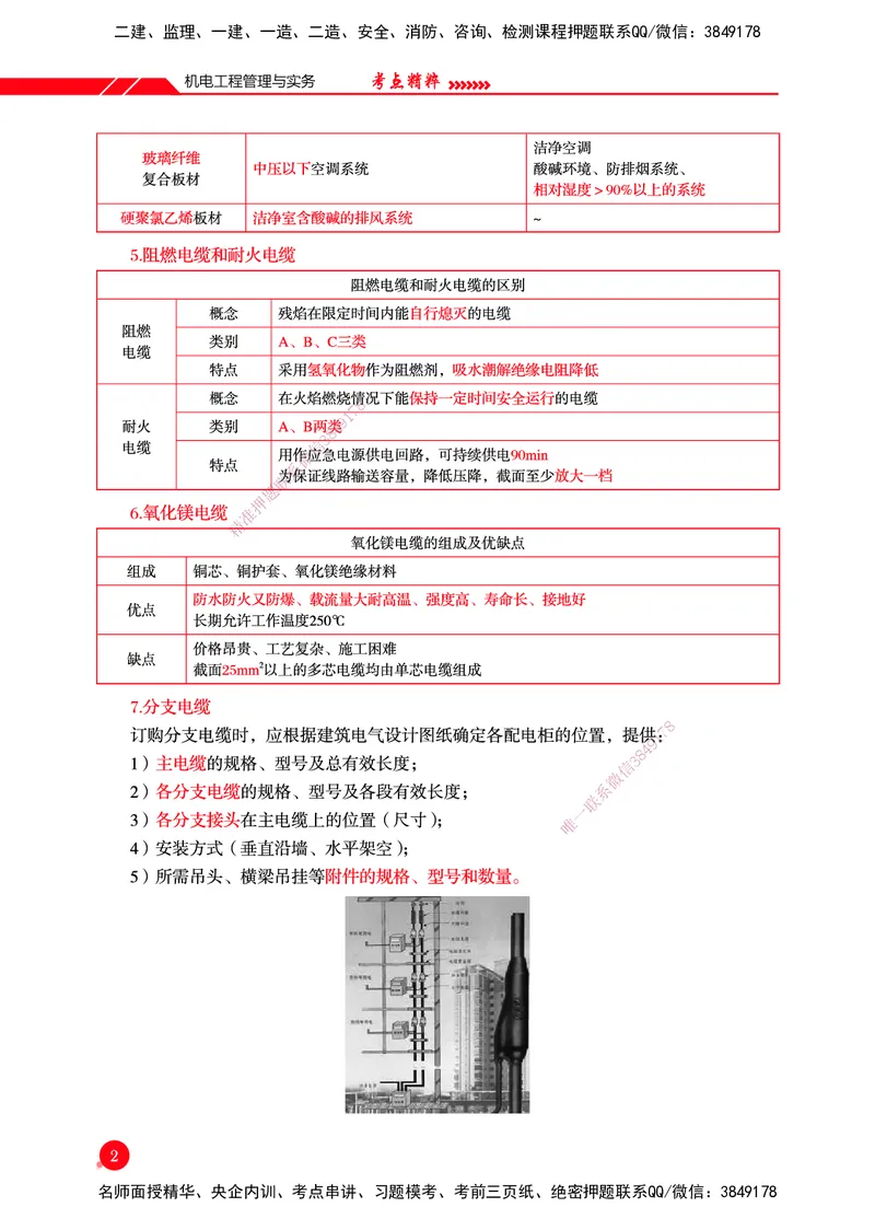 一建-机电-新大纲考点精粹-2025_2026年一级建造师_2026年一建机电_2025年一建机电SVIP_01-精华文档✿电子教材✿历年真题_14-机电《思维导图+核心考点+教材变动》HX