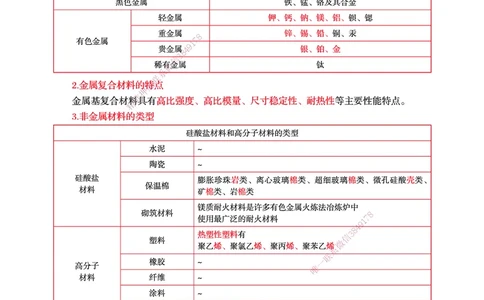 一建-机电-新大纲考点精粹-2025_2026年一级建造师_2026年一建机电_2025年一建机电SVIP_01-精华文档✿电子教材✿历年真题_14-机电《思维导图+核心考点+教材变动》HX