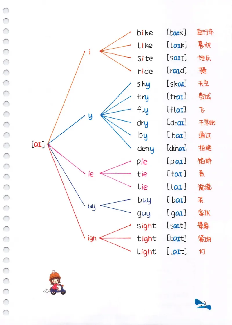 自然拼读超清版音标_拼音专项