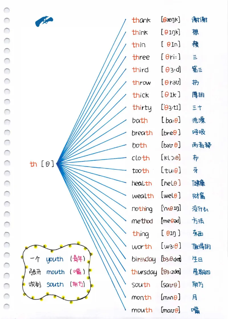 自然拼读超清版音标_拼音专项