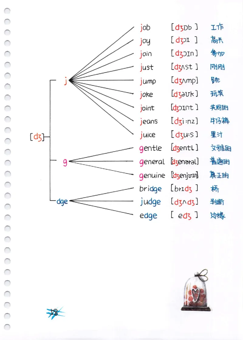 自然拼读超清版音标_拼音专项