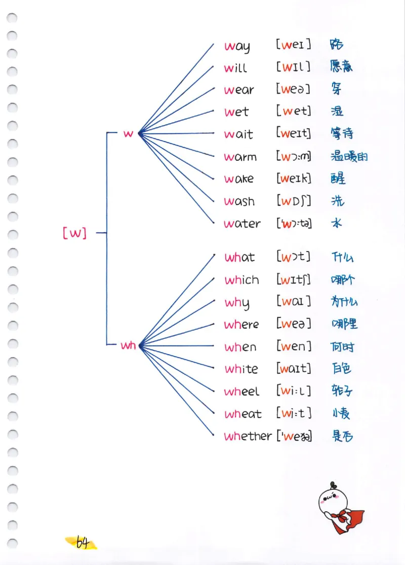 自然拼读超清版音标_拼音专项