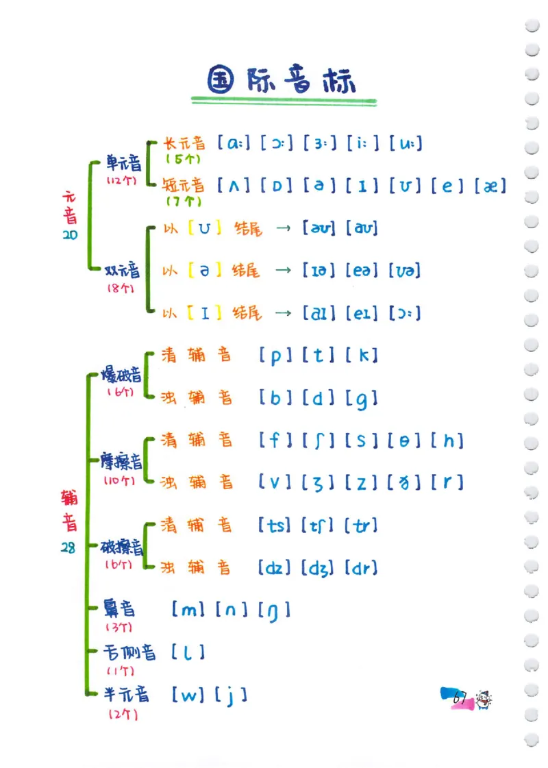 自然拼读超清版音标_拼音专项
