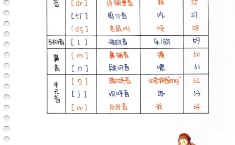 自然拼读超清版音标_拼音专项
