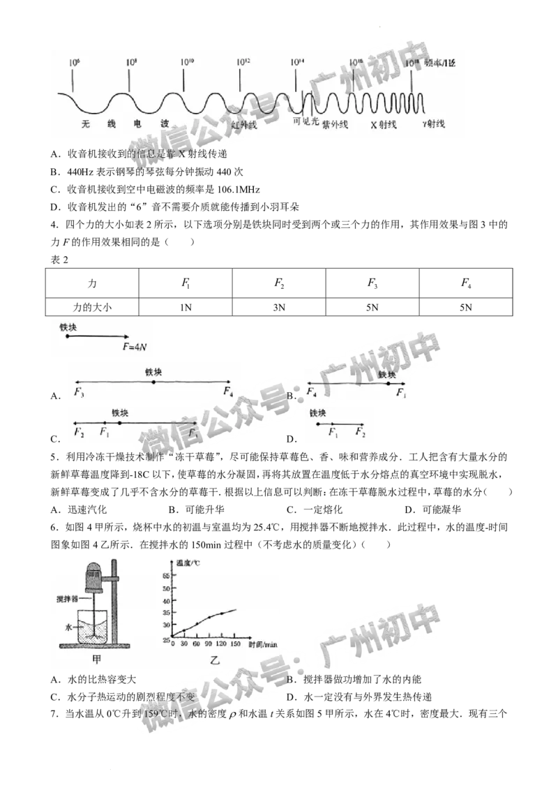 2024越秀区中考一模物理试题答案解析_广州九上月考+期中+期末+一模二模+中考真题_广州2024年中考一模_越秀区