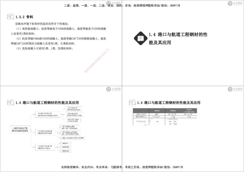 第1章-专业技术黑白每页4个_2026年一级建造师_2026年一建港航_2025年一建港航SVIP_04-冲刺串讲✿考点强化✿小灶集训_17-港航《冲刺串讲班》皮丹丹DL_讲义