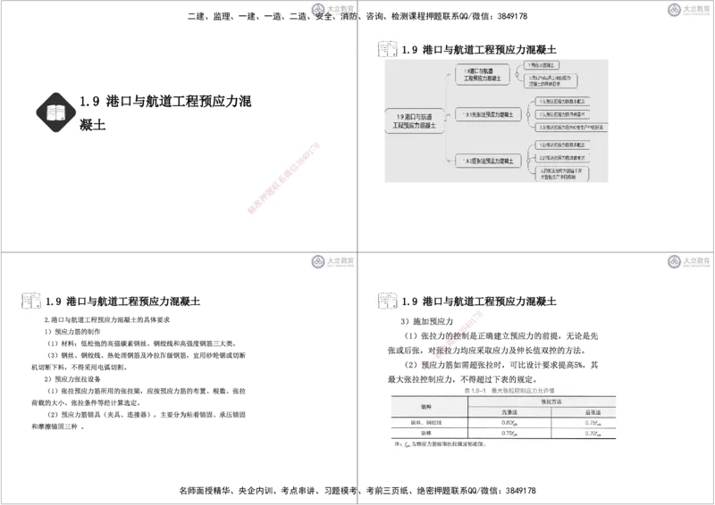 第1章-专业技术黑白每页4个_2026年一级建造师_2026年一建港航_2025年一建港航SVIP_04-冲刺串讲✿考点强化✿小灶集训_17-港航《冲刺串讲班》皮丹丹DL_讲义