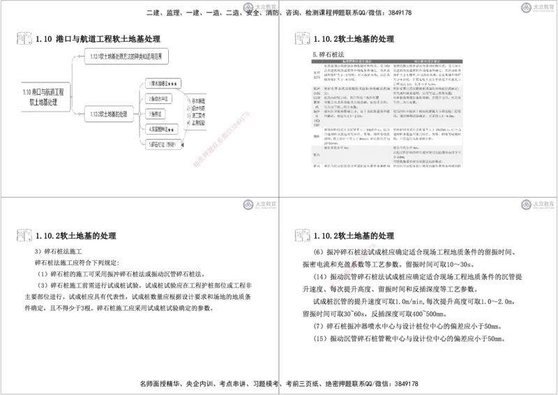 第1章-专业技术黑白每页4个_2026年一级建造师_2026年一建港航_2025年一建港航SVIP_04-冲刺串讲✿考点强化✿小灶集训_17-港航《冲刺串讲班》皮丹丹DL_讲义