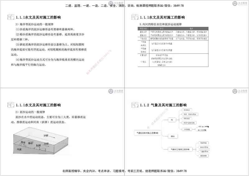 第1章-专业技术黑白每页4个_2026年一级建造师_2026年一建港航_2025年一建港航SVIP_04-冲刺串讲✿考点强化✿小灶集训_17-港航《冲刺串讲班》皮丹丹DL_讲义
