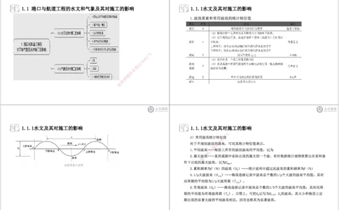 第1章-专业技术黑白每页4个_2026年一级建造师_2026年一建港航_2025年一建港航SVIP_04-冲刺串讲✿考点强化✿小灶集训_17-港航《冲刺串讲班》皮丹丹DL_讲义