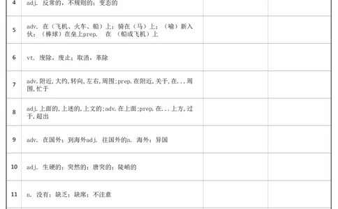 大学英语六级词汇-正序版-汉译英_大学英语四级+六级_六级真题_六级词汇_英语六级词汇_❤赠-默写本