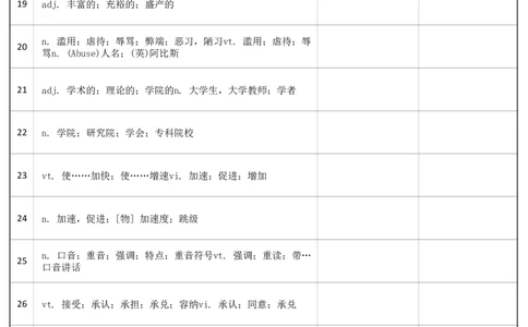 大学英语六级词汇-正序版-汉译英_大学英语四级+六级_六级真题_六级词汇_英语六级词汇_❤赠-默写本
