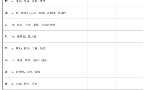大学英语六级词汇-正序版-汉译英_大学英语四级+六级_六级真题_六级词汇_英语六级词汇_❤赠-默写本