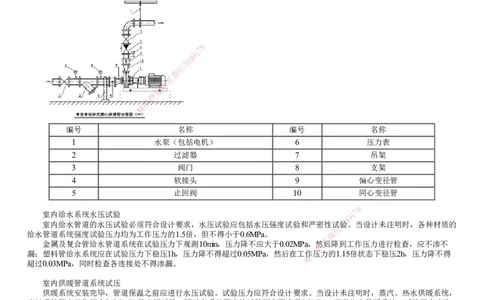第01讲　建筑给水排水与供暖工程、建筑电气工程施工技术_2026年一级建造师_2026年一建机电_2025年一建机电SVIP_04-冲刺串讲✿考点强化✿小灶集训_45-机电《冲刺串讲班》康仁杰JG
