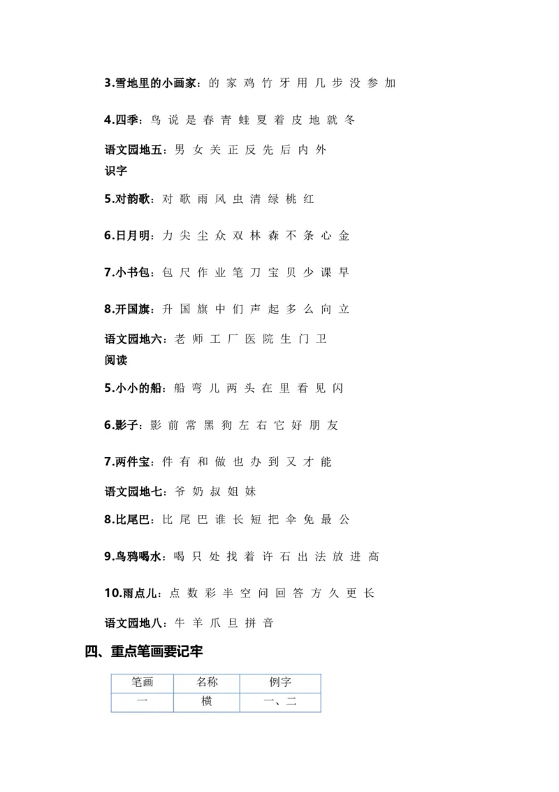 专题02字词梳理及运用（专项训练）-（统编版&middot;2024秋）_一年级语文上册（统编版）_期末总复习