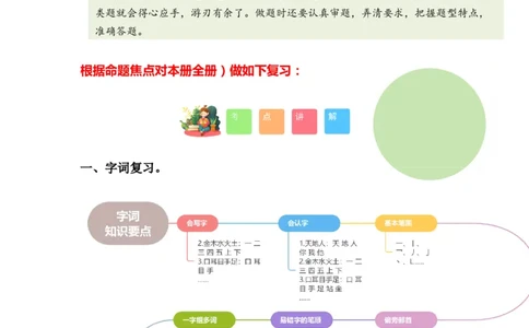 专题02字词梳理及运用（专项训练）-（统编版&middot;2024秋）_一年级语文上册（统编版）_期末总复习