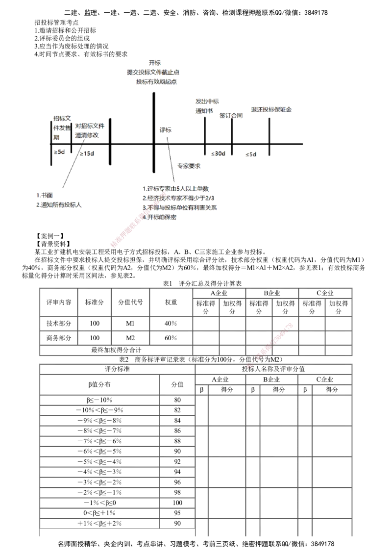 第01讲　招投标和合同专题（一）_2026年一级建造师_2026年一建机电_2025年一建机电SVIP_04-冲刺串讲✿考点强化✿小灶集训_16-机电《案例特训班》康仁杰JG_专题二　招投标和合同
