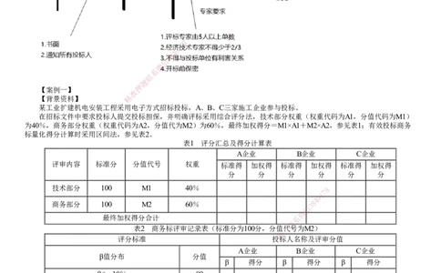 第01讲　招投标和合同专题（一）_2026年一级建造师_2026年一建机电_2025年一建机电SVIP_04-冲刺串讲✿考点强化✿小灶集训_16-机电《案例特训班》康仁杰JG_专题二　招投标和合同