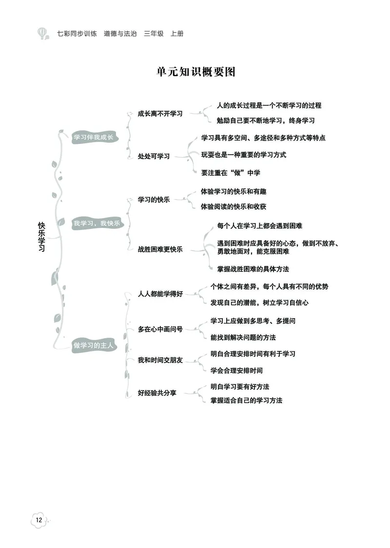 《七彩同步训练》道德与法治3年级上册_三年级上下册资料_小学三年级学习资料-25年更新版_3-07、小学三年级道法上册_电子册类