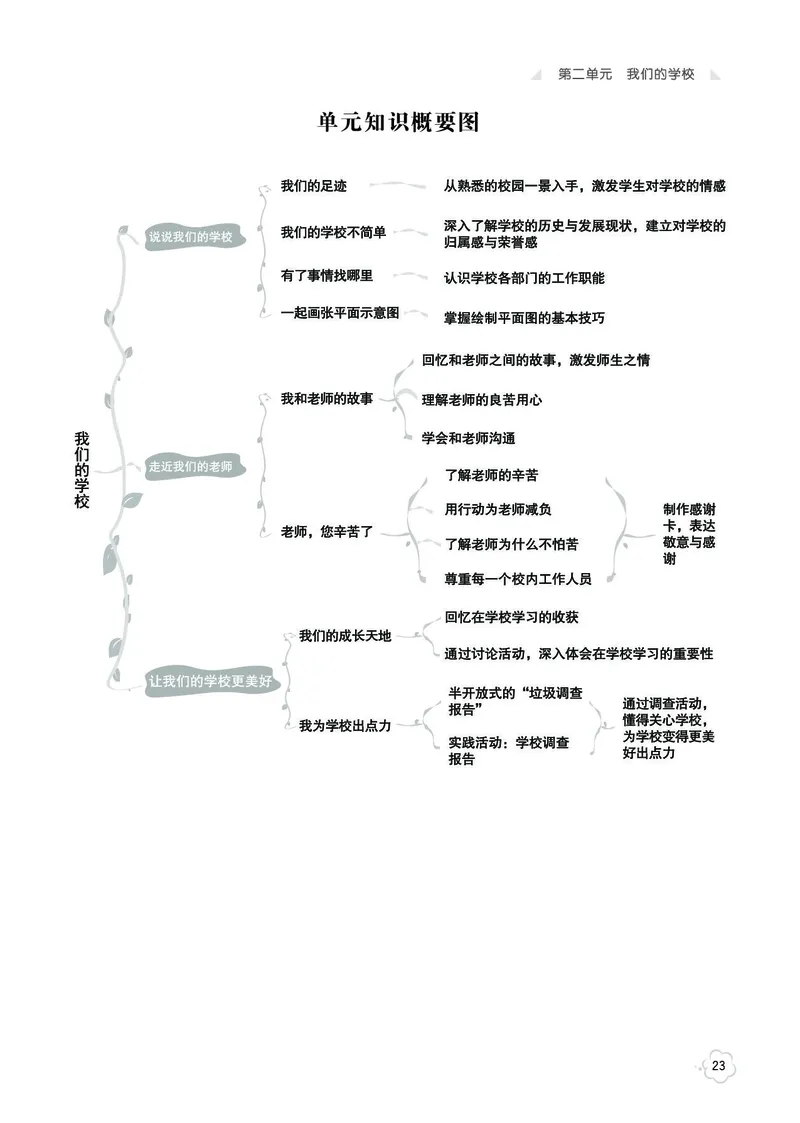 《七彩同步训练》道德与法治3年级上册_三年级上下册资料_小学三年级学习资料-25年更新版_3-07、小学三年级道法上册_电子册类