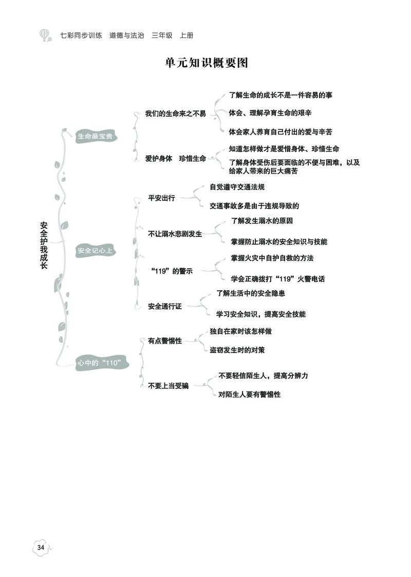 《七彩同步训练》道德与法治3年级上册_三年级上下册资料_小学三年级学习资料-25年更新版_3-07、小学三年级道法上册_电子册类
