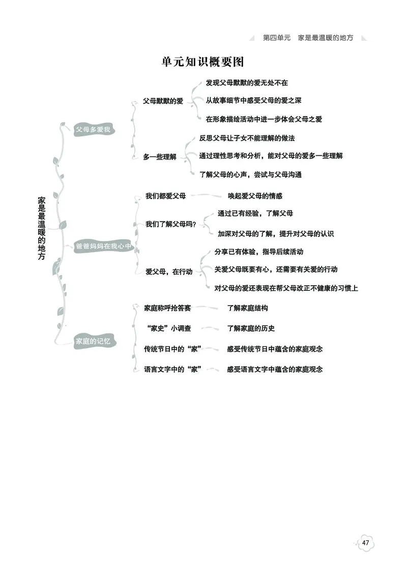 《七彩同步训练》道德与法治3年级上册_三年级上下册资料_小学三年级学习资料-25年更新版_3-07、小学三年级道法上册_电子册类