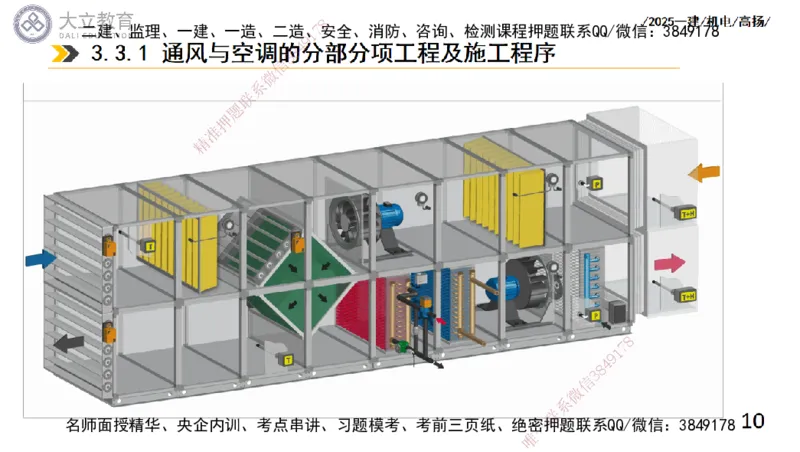 W2025一建机电-高扬-技术板块4-建筑_2026年一级建造师_2026年一建机电_2025年一建机电SVIP_04-冲刺串讲✿考点强化✿小灶集训_31-机电《案例专项班》高扬DL_讲义