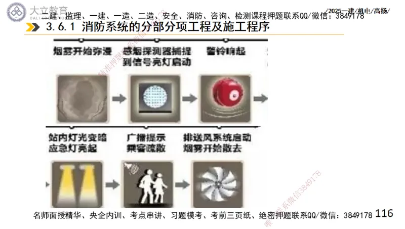 W2025一建机电-高扬-技术板块4-建筑_2026年一级建造师_2026年一建机电_2025年一建机电SVIP_04-冲刺串讲✿考点强化✿小灶集训_31-机电《案例专项班》高扬DL_讲义