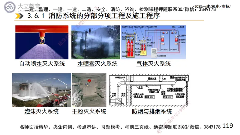 W2025一建机电-高扬-技术板块4-建筑_2026年一级建造师_2026年一建机电_2025年一建机电SVIP_04-冲刺串讲✿考点强化✿小灶集训_31-机电《案例专项班》高扬DL_讲义