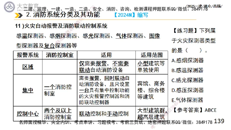 W2025一建机电-高扬-技术板块4-建筑_2026年一级建造师_2026年一建机电_2025年一建机电SVIP_04-冲刺串讲✿考点强化✿小灶集训_31-机电《案例专项班》高扬DL_讲义
