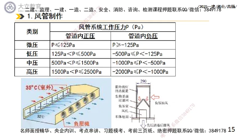 W2025一建机电-高扬-技术板块4-建筑_2026年一级建造师_2026年一建机电_2025年一建机电SVIP_04-冲刺串讲✿考点强化✿小灶集训_31-机电《案例专项班》高扬DL_讲义