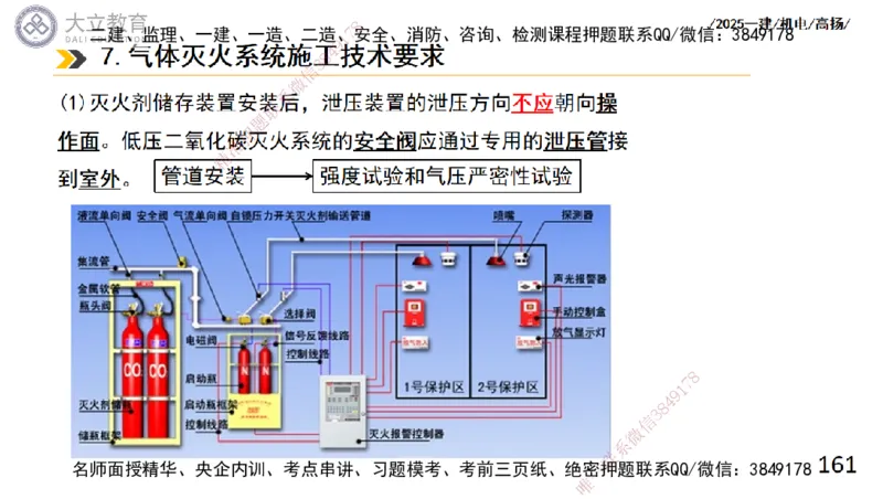 W2025一建机电-高扬-技术板块4-建筑_2026年一级建造师_2026年一建机电_2025年一建机电SVIP_04-冲刺串讲✿考点强化✿小灶集训_31-机电《案例专项班》高扬DL_讲义