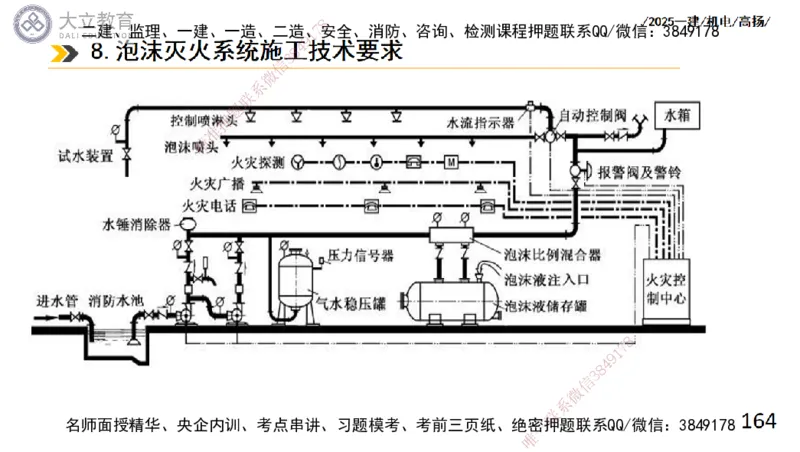 W2025一建机电-高扬-技术板块4-建筑_2026年一级建造师_2026年一建机电_2025年一建机电SVIP_04-冲刺串讲✿考点强化✿小灶集训_31-机电《案例专项班》高扬DL_讲义