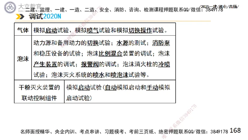 W2025一建机电-高扬-技术板块4-建筑_2026年一级建造师_2026年一建机电_2025年一建机电SVIP_04-冲刺串讲✿考点强化✿小灶集训_31-机电《案例专项班》高扬DL_讲义