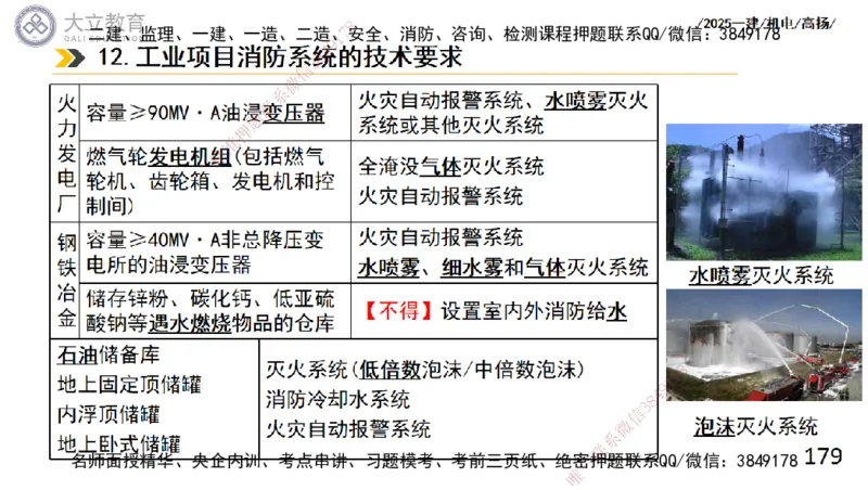 W2025一建机电-高扬-技术板块4-建筑_2026年一级建造师_2026年一建机电_2025年一建机电SVIP_04-冲刺串讲✿考点强化✿小灶集训_31-机电《案例专项班》高扬DL_讲义