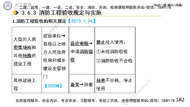 W2025一建机电-高扬-技术板块4-建筑_2026年一级建造师_2026年一建机电_2025年一建机电SVIP_04-冲刺串讲✿考点强化✿小灶集训_31-机电《案例专项班》高扬DL_讲义