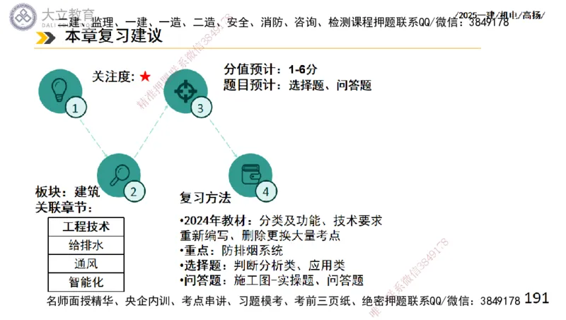 W2025一建机电-高扬-技术板块4-建筑_2026年一级建造师_2026年一建机电_2025年一建机电SVIP_04-冲刺串讲✿考点强化✿小灶集训_31-机电《案例专项班》高扬DL_讲义