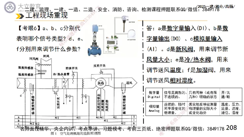 W2025一建机电-高扬-技术板块4-建筑_2026年一级建造师_2026年一建机电_2025年一建机电SVIP_04-冲刺串讲✿考点强化✿小灶集训_31-机电《案例专项班》高扬DL_讲义