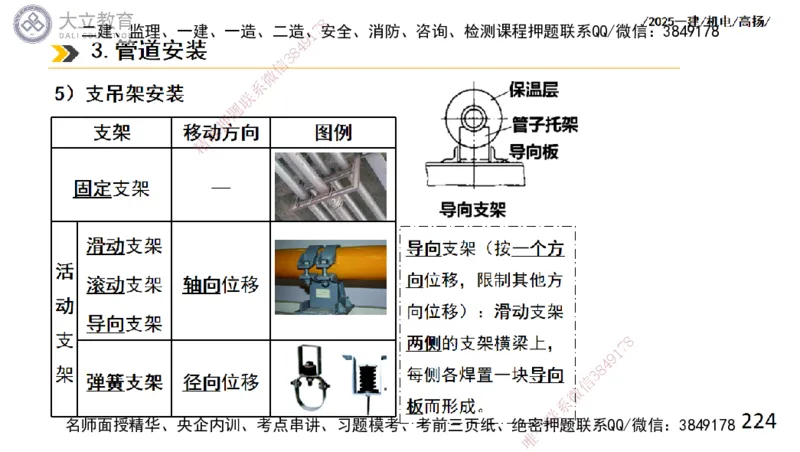W2025一建机电-高扬-技术板块4-建筑_2026年一级建造师_2026年一建机电_2025年一建机电SVIP_04-冲刺串讲✿考点强化✿小灶集训_31-机电《案例专项班》高扬DL_讲义