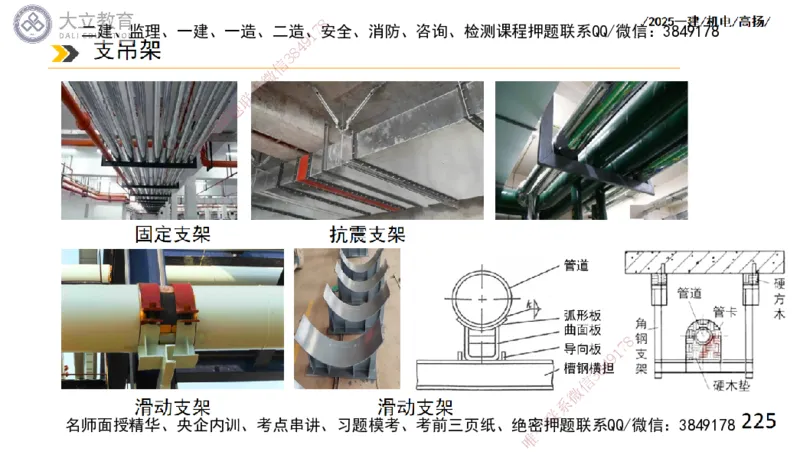W2025一建机电-高扬-技术板块4-建筑_2026年一级建造师_2026年一建机电_2025年一建机电SVIP_04-冲刺串讲✿考点强化✿小灶集训_31-机电《案例专项班》高扬DL_讲义
