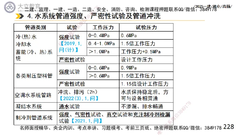W2025一建机电-高扬-技术板块4-建筑_2026年一级建造师_2026年一建机电_2025年一建机电SVIP_04-冲刺串讲✿考点强化✿小灶集训_31-机电《案例专项班》高扬DL_讲义