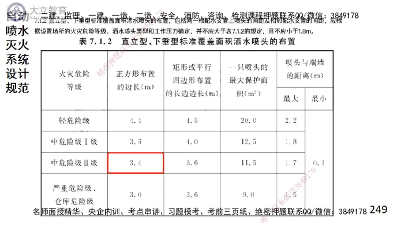 W2025一建机电-高扬-技术板块4-建筑_2026年一级建造师_2026年一建机电_2025年一建机电SVIP_04-冲刺串讲✿考点强化✿小灶集训_31-机电《案例专项班》高扬DL_讲义