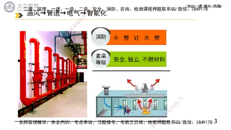W2025一建机电-高扬-技术板块4-建筑_2026年一级建造师_2026年一建机电_2025年一建机电SVIP_04-冲刺串讲✿考点强化✿小灶集训_31-机电《案例专项班》高扬DL_讲义