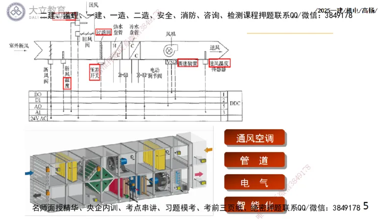 W2025一建机电-高扬-技术板块4-建筑_2026年一级建造师_2026年一建机电_2025年一建机电SVIP_04-冲刺串讲✿考点强化✿小灶集训_31-机电《案例专项班》高扬DL_讲义