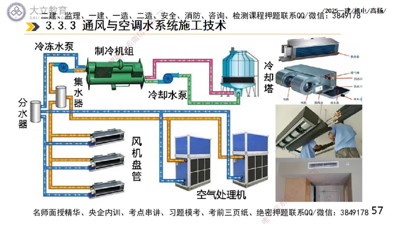 W2025一建机电-高扬-技术板块4-建筑_2026年一级建造师_2026年一建机电_2025年一建机电SVIP_04-冲刺串讲✿考点强化✿小灶集训_31-机电《案例专项班》高扬DL_讲义