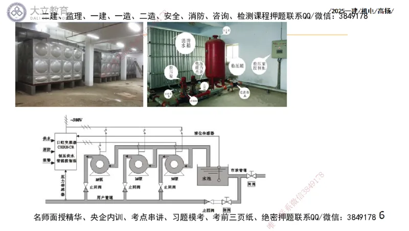 W2025一建机电-高扬-技术板块4-建筑_2026年一级建造师_2026年一建机电_2025年一建机电SVIP_04-冲刺串讲✿考点强化✿小灶集训_31-机电《案例专项班》高扬DL_讲义
