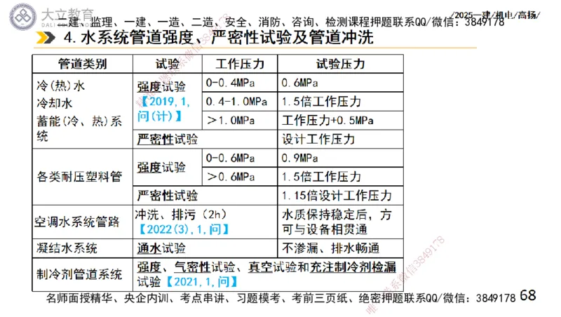 W2025一建机电-高扬-技术板块4-建筑_2026年一级建造师_2026年一建机电_2025年一建机电SVIP_04-冲刺串讲✿考点强化✿小灶集训_31-机电《案例专项班》高扬DL_讲义