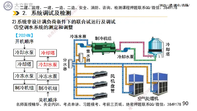 W2025一建机电-高扬-技术板块4-建筑_2026年一级建造师_2026年一建机电_2025年一建机电SVIP_04-冲刺串讲✿考点强化✿小灶集训_31-机电《案例专项班》高扬DL_讲义